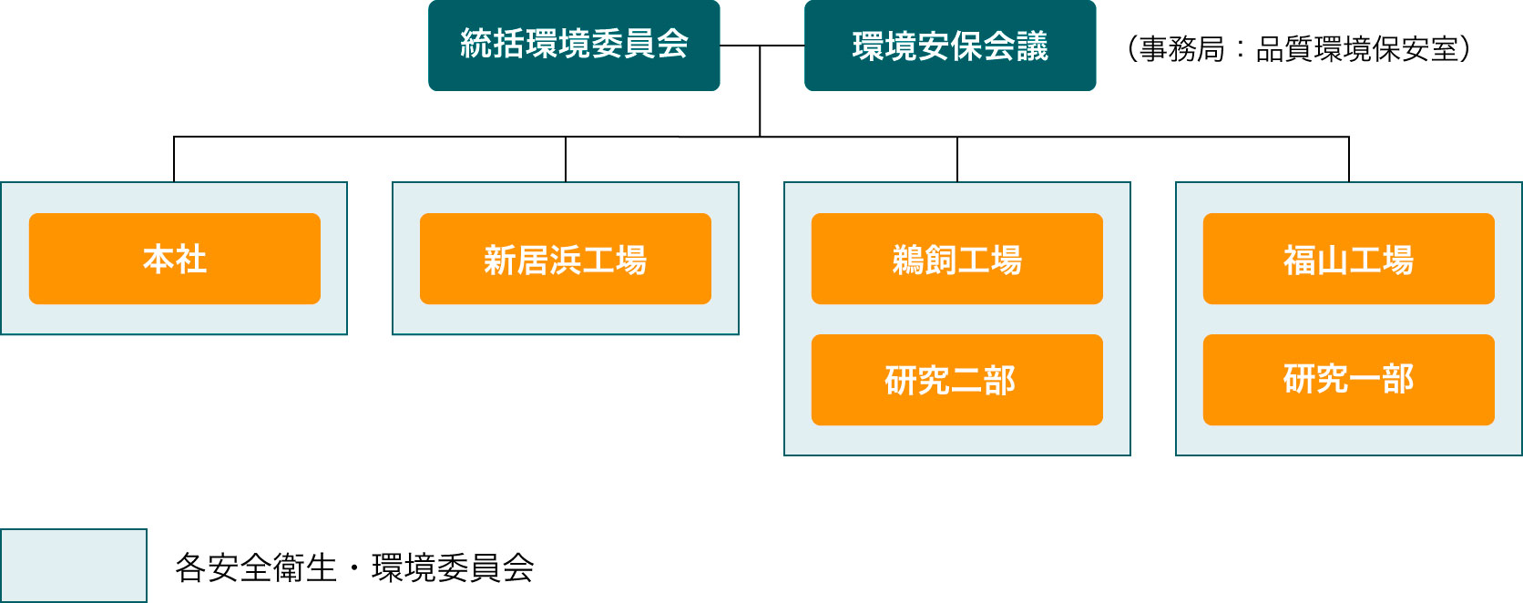 組織図
