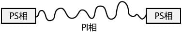 液状樹脂